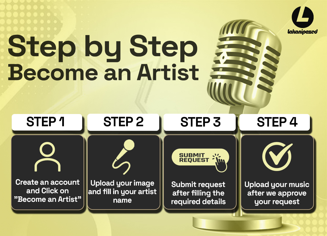 Four steps to become an artist on Lakanipazed